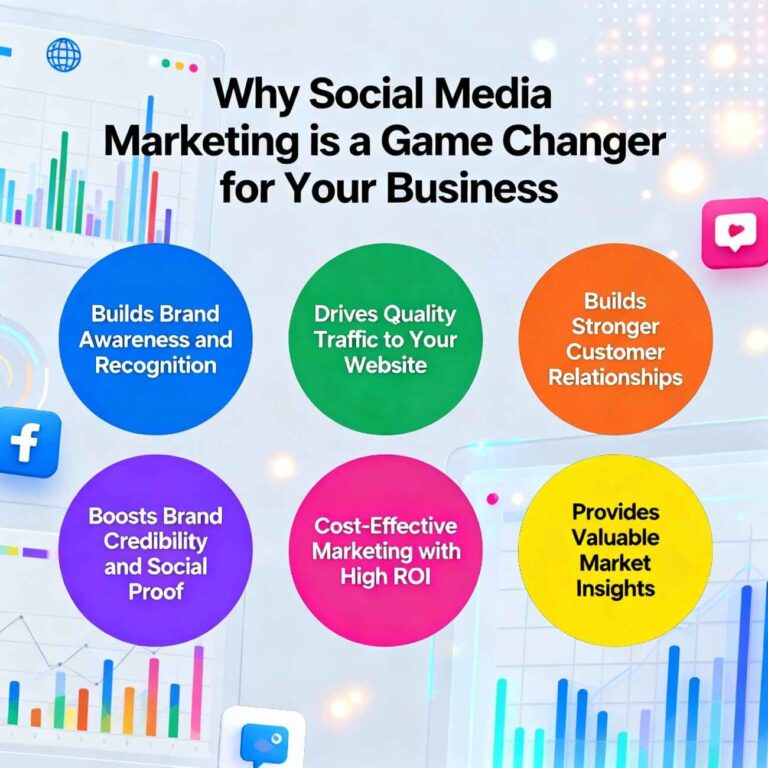 Why social media marketing is a game changer for your business